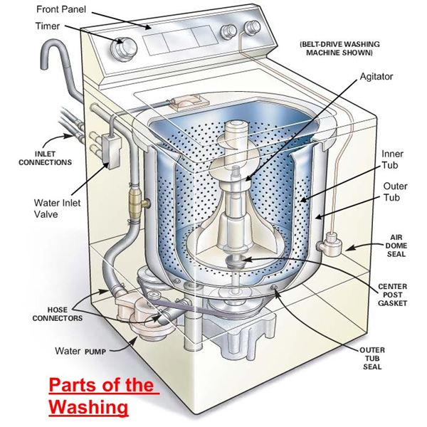 Boise Clotheswasher Installation