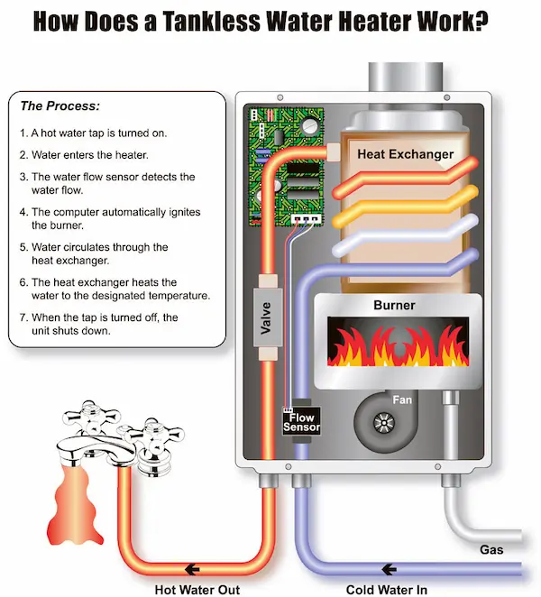 Tankless water heater installation Boise Idaho