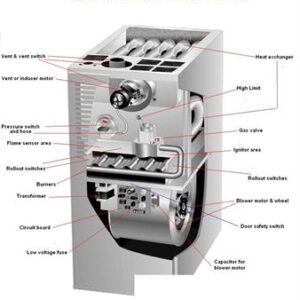 Residential Heating System Maintenance Plan