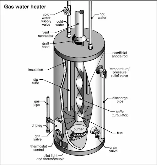 Water Heater installation in Boise